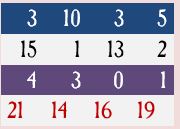 Battle Conditions number array